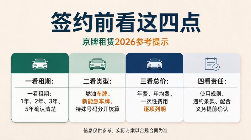 不同租车期限的费用对比