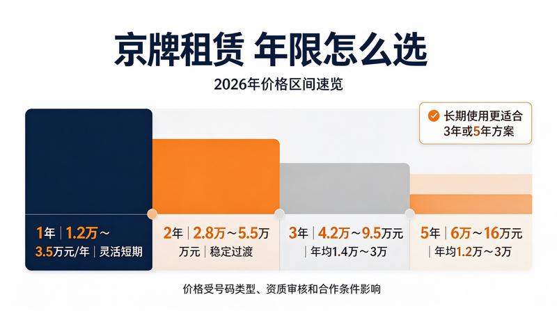如何安全办理车牌交易